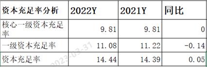 兴业银行2020年年报财务分析,兴业银行2021年报简略分析