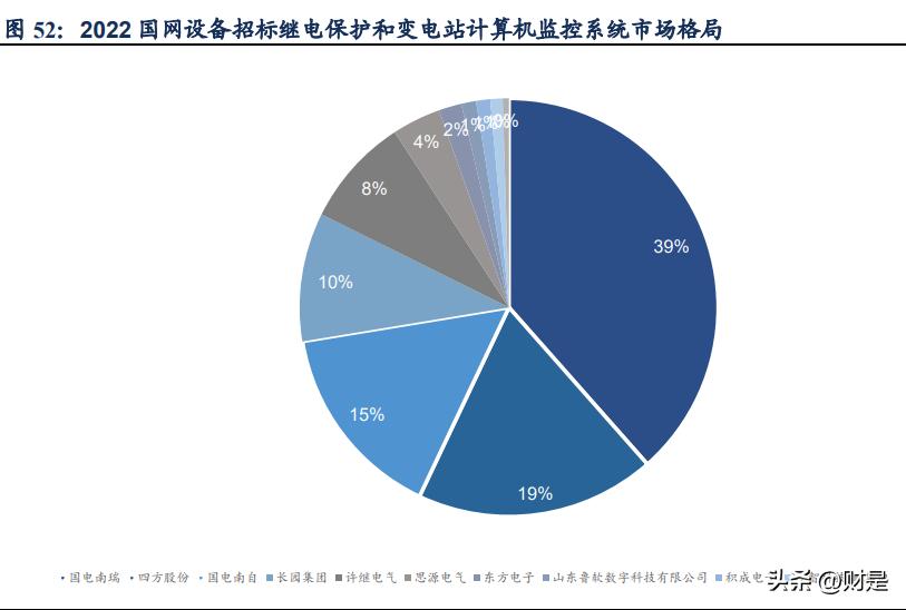 思源电气基本面,思源电气发布预增公告