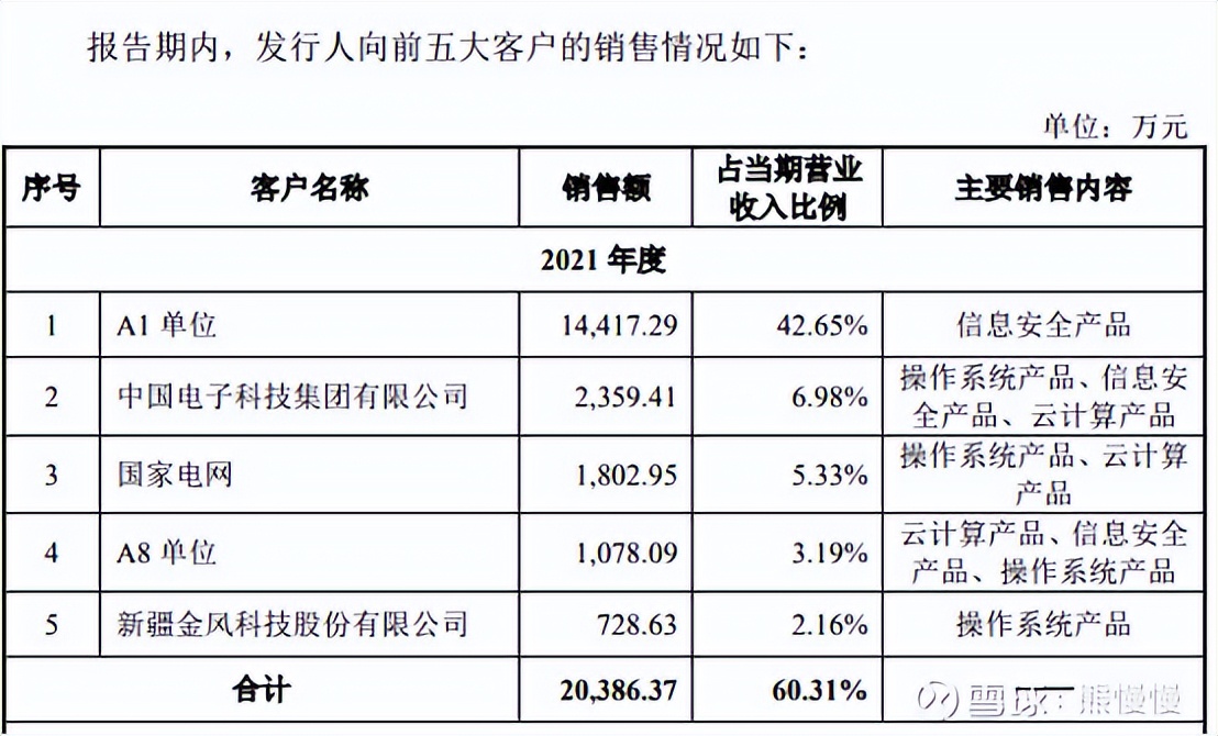 新股申购22/10/14：康为世纪、麒麟信安、隆扬电子、箭牌家居