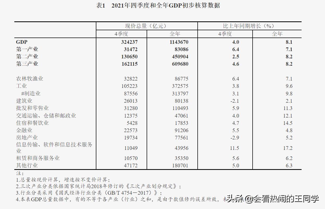 gdp概念分析,新概念的gdp