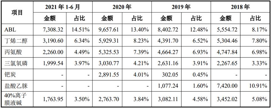 靠卖维生素这对江西父女身家达160亿！3年分红28亿天新药业IPO要募24亿？