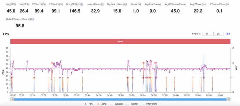iqoo9pro最新上手体验,iqoo9pro体验