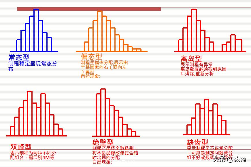 质量管理之qc七大手法试题答案,质量管理方法有qc七大手法吗