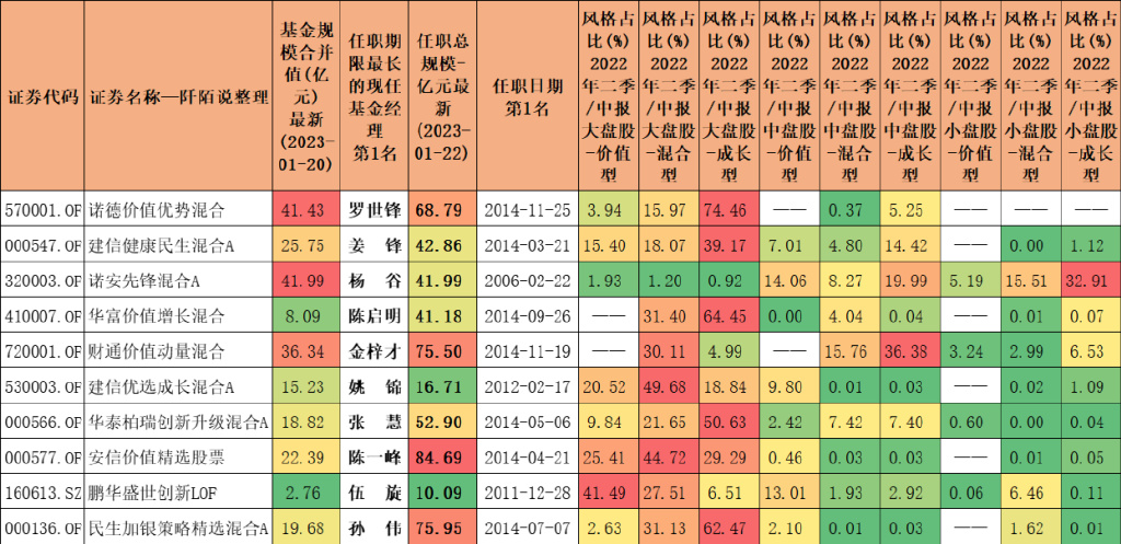 一个被严重低估的投资天才,一个被人严重低估的投资天才