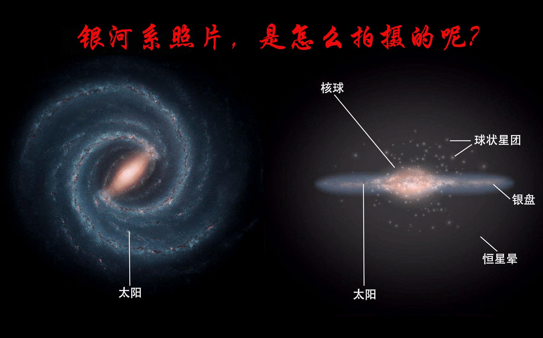 银河系具体所在的星云,银河系天体是什么样子的