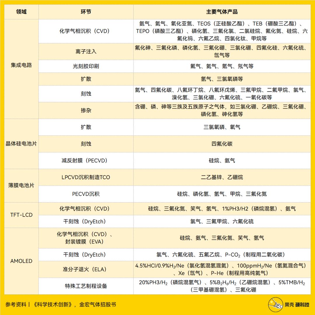 国产半导体，争一口“气”