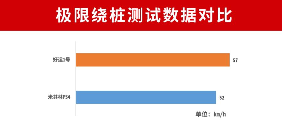 中策好运750轮胎价格,好运1号轮胎排名