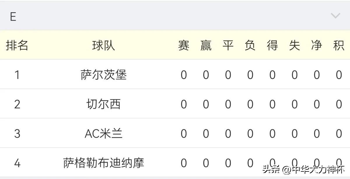 2022-2023拉齐奥欧冠小组赛成绩,拜仁2022-2023欧冠小组赛视频