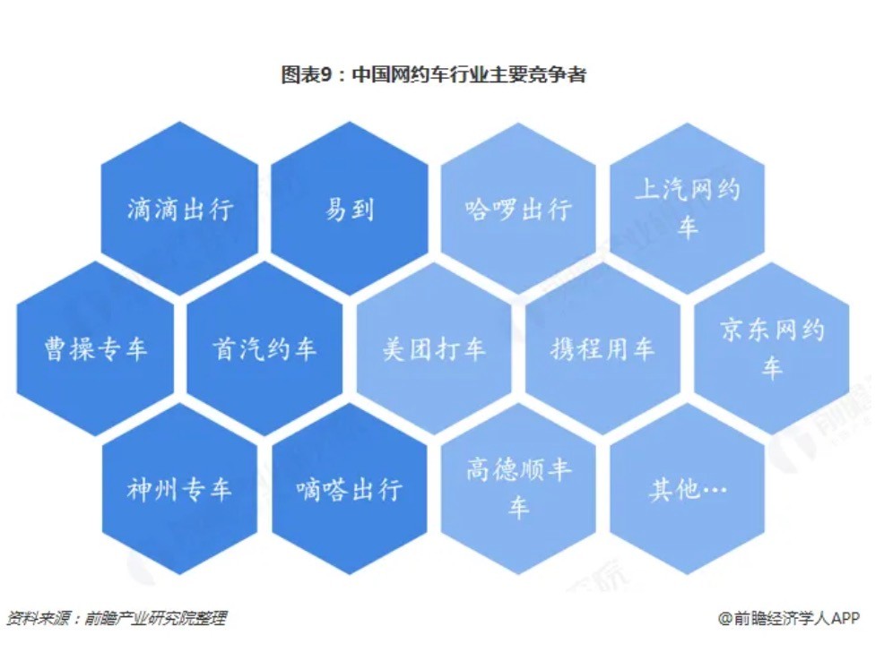 网约车行业分析报告,网约车行业分析