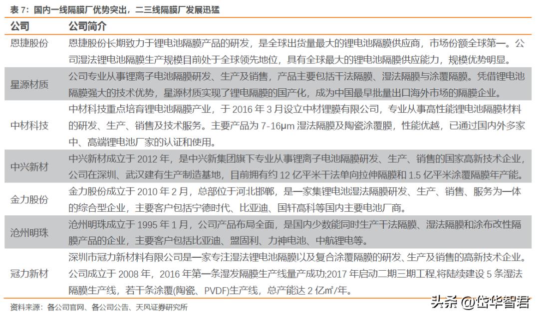 欧克科技新工厂开始生产了吗,欧克科技隔膜设备