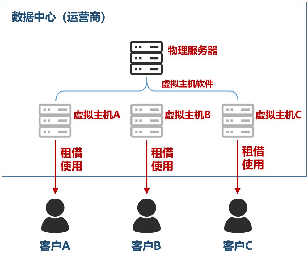 关于数据中心的最强入门科普,数据中心大全及解析