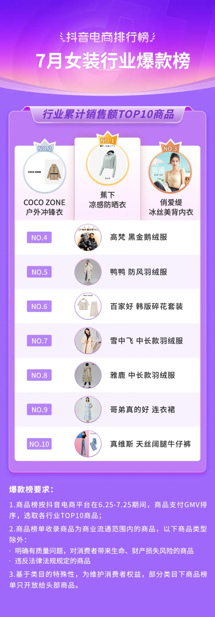 2021电商夏季火爆产品排行榜,抖音电商黑马榜排行榜