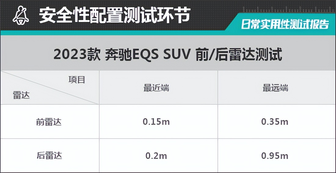 奔驰eqssuv深度评测,2022款奔驰eqs日常实用性测试报告