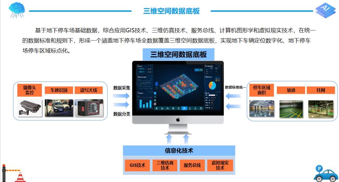 智慧停车解决方案咨询,智慧停车解决方案是如何操作的