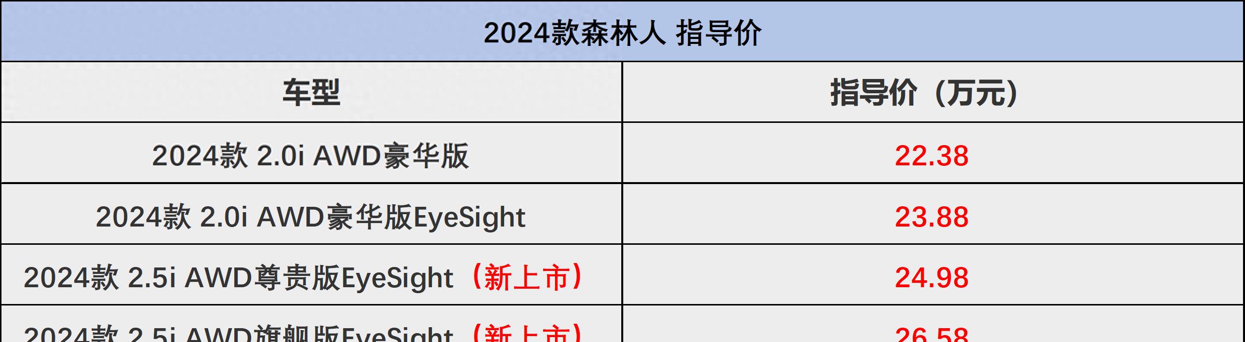 斯巴鲁森林人eyesight使用教程,谁是最强suv斯巴鲁森林人