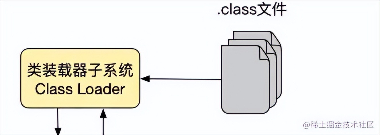 spring源码深度解析ioc,spring框架ioc原理