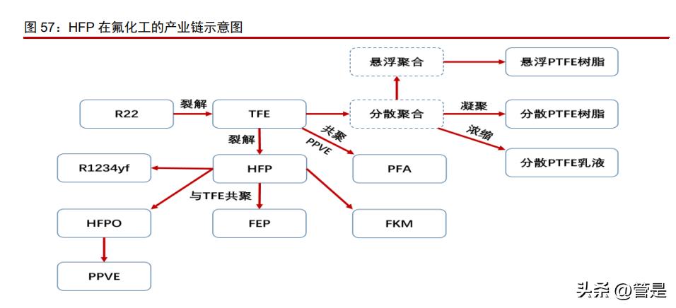 永和股份氟化液,永和股份潜力