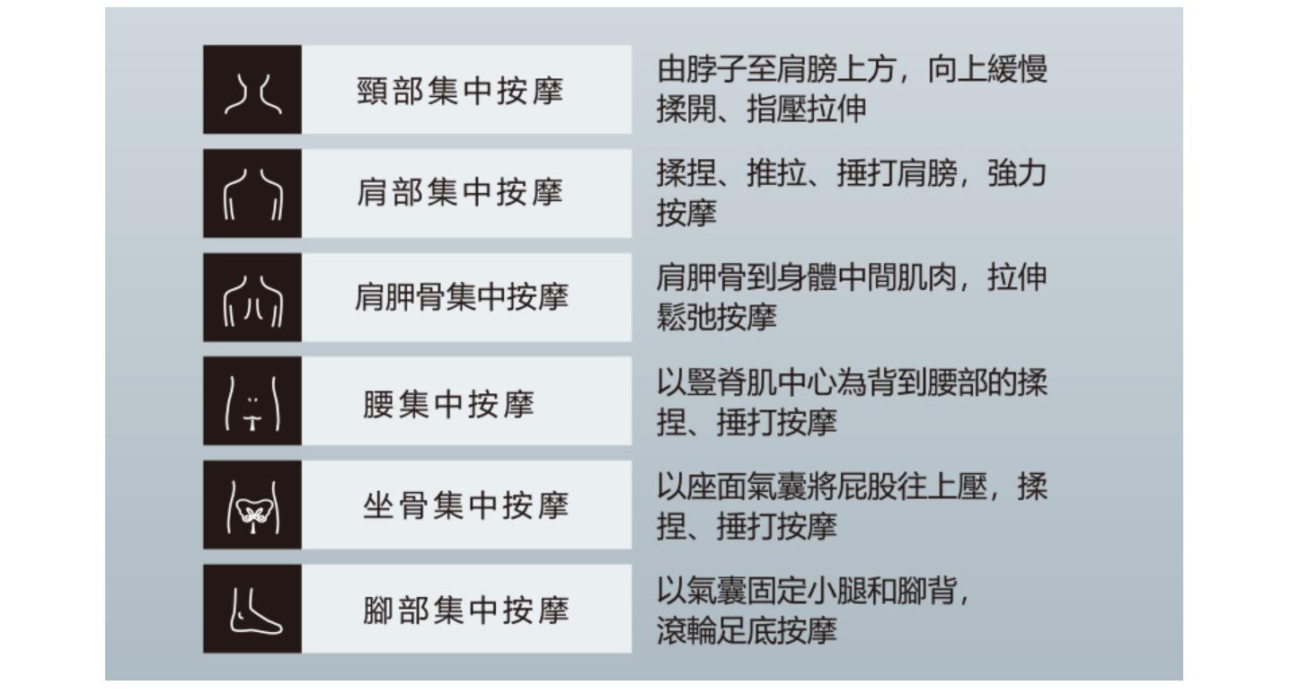 富士5d按摩椅,富士jps500按摩椅测评