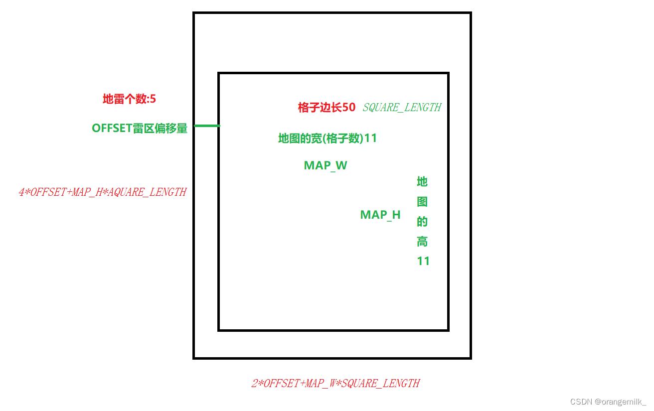 扫雷的java代码运行的教程,用java写一个小游戏扫雷