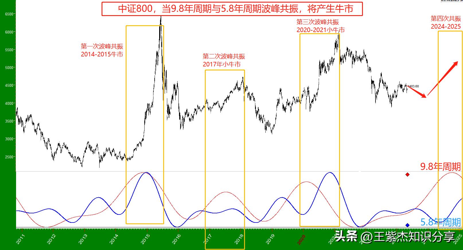美国金融危机爆发可能性,美国金融危机爆发战争