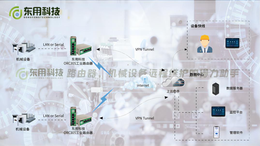 路由器远程控制器,路由器无线管理工具