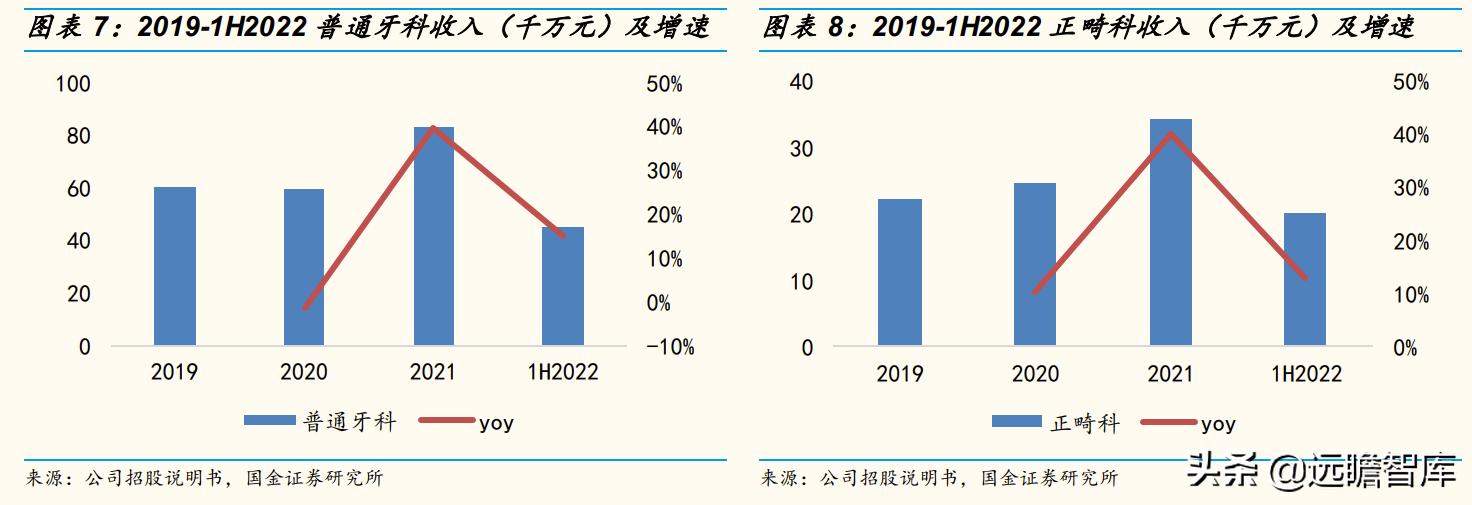 瑞尔齿科全国连锁,瑞尔齿科集团