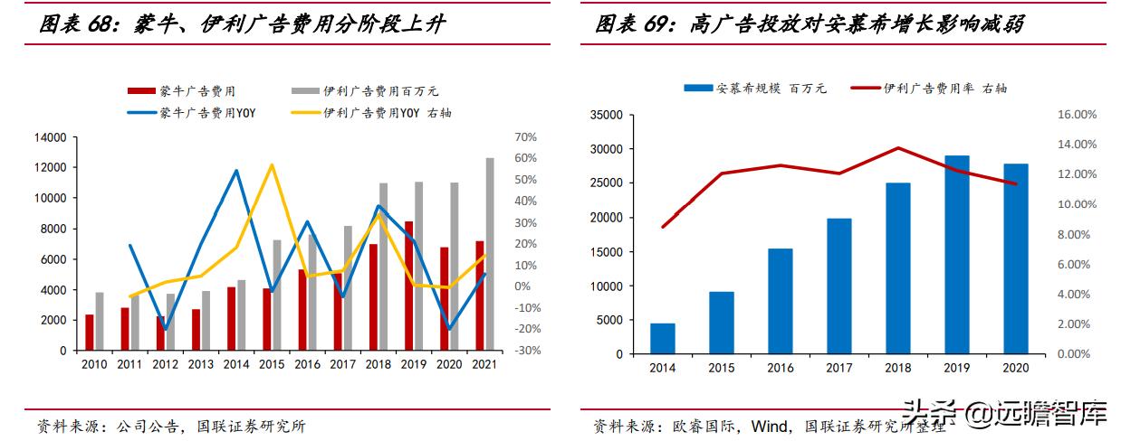 谁和蒙牛双双挺进全球乳业10强,蒙牛伊利全球乳业10强