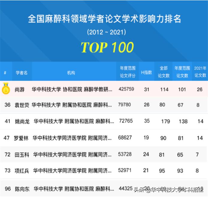 华中科技大学百强,华中科技大学2021强基入围名单