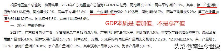 广东各地制造业产值占gdp的比重,广东省工业产值2023第一季度gdp