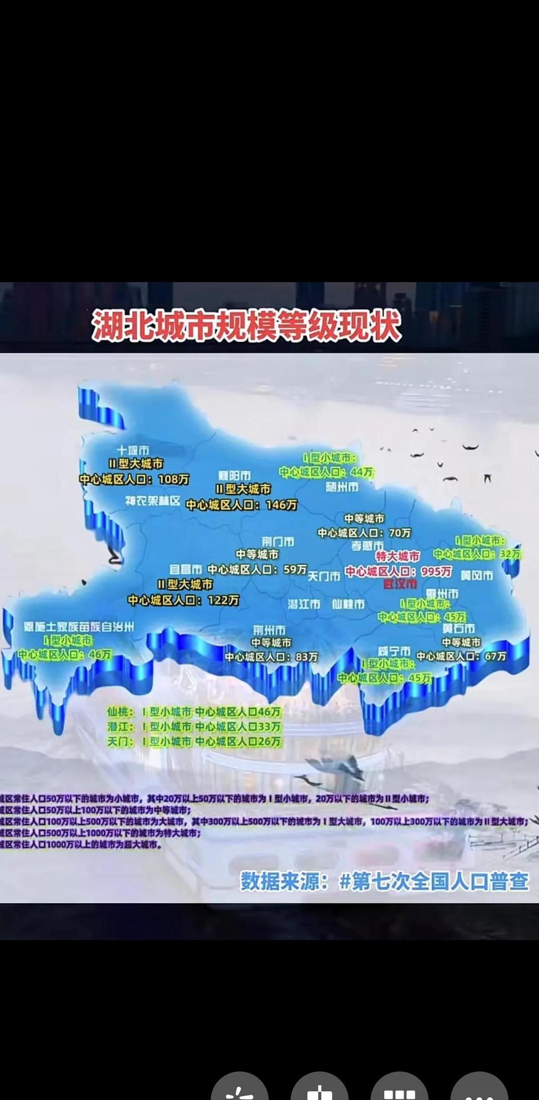 未来5年宜昌人口增长率多少,宜昌人口增加原因