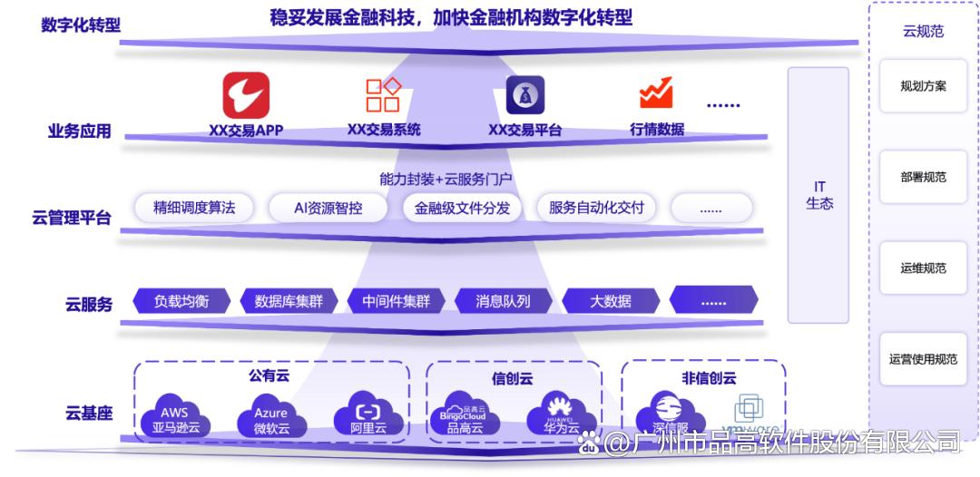 云说·*会两**丨数字金融新质发展提速，品高软件尽显「融通之道」