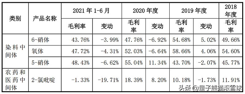 三月新股上市时间表,三月新股上市一览表