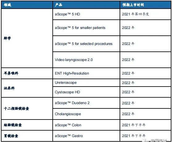 内窥镜排行榜前十名,全球内窥镜厂家排名