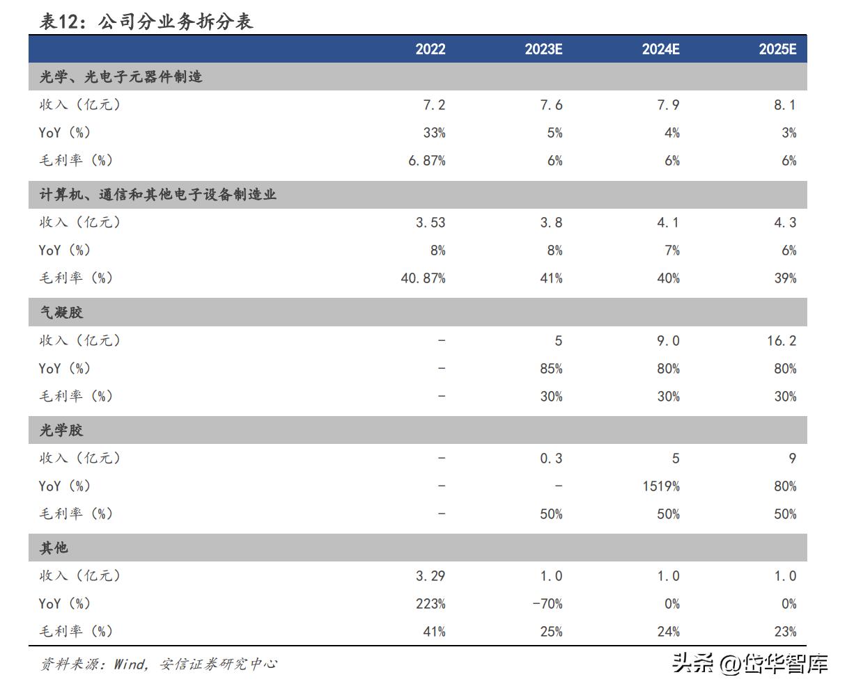 锦富技术光伏封装工艺的市场前景,锦富技术光伏封装试验线