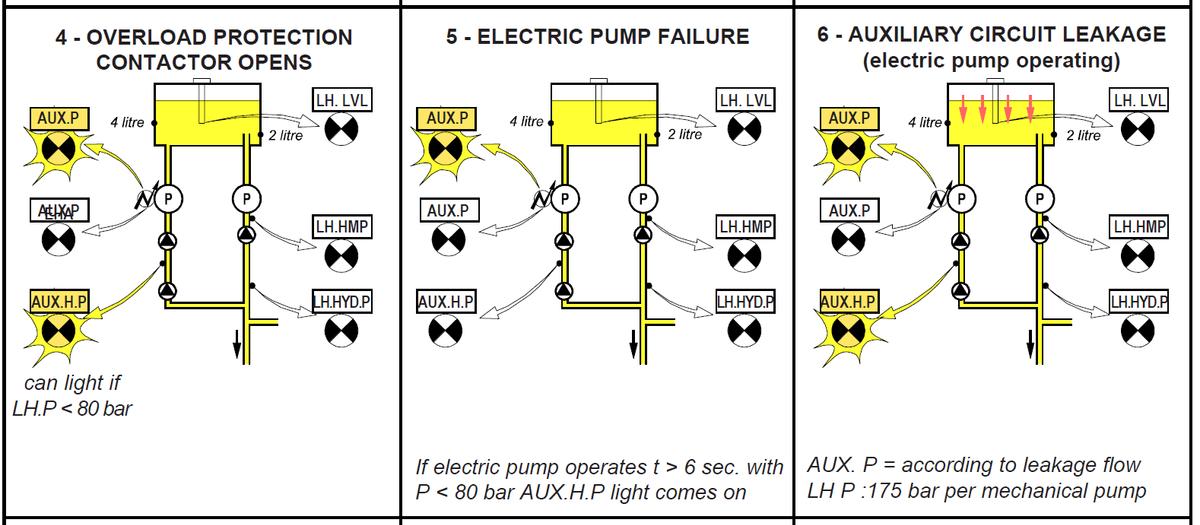 FTL-直升机试验器系列产品设计说明-T