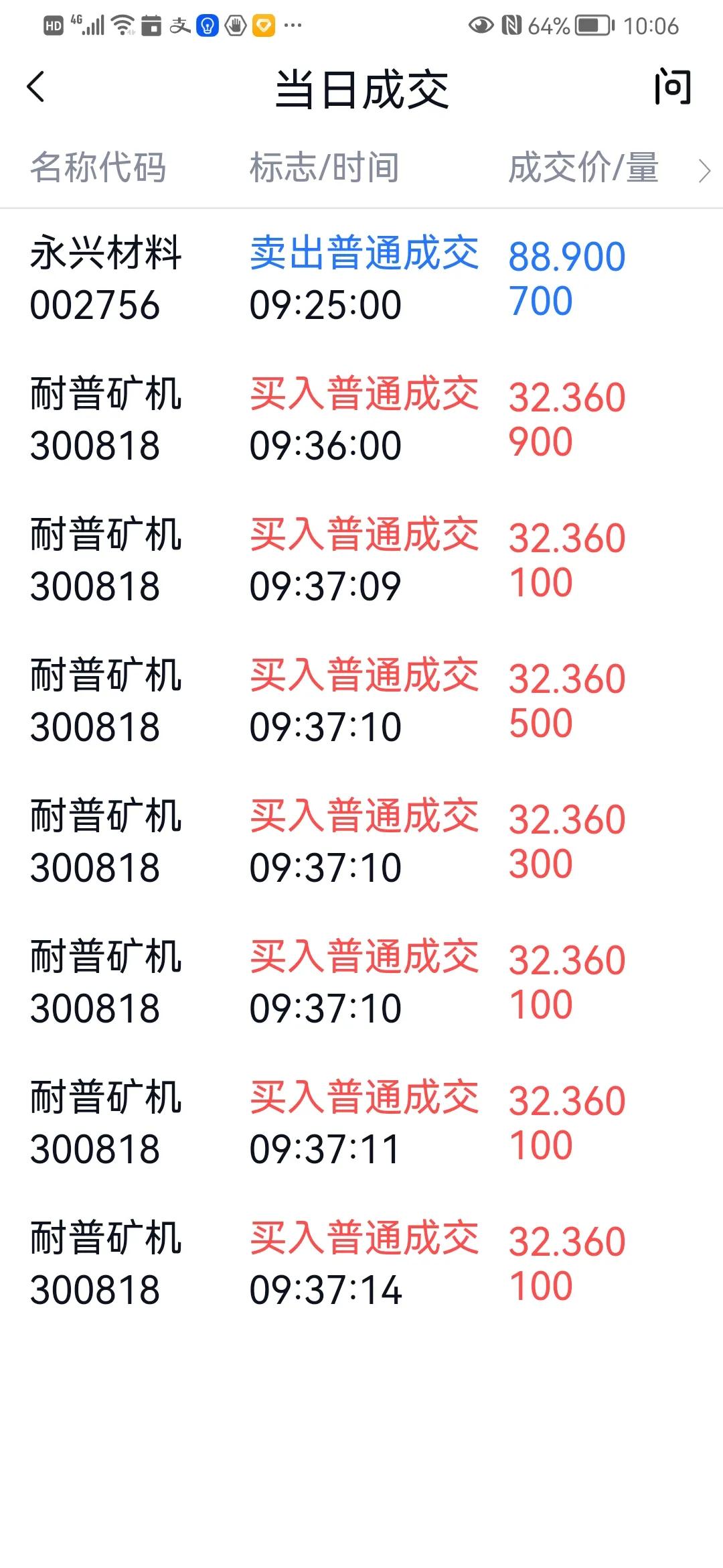 明天买家电更便宜吗,明天中远海科要不要卖掉