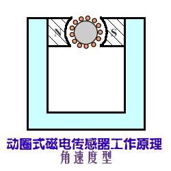 人体传感器检测原理,传感器原理及检测技术总结