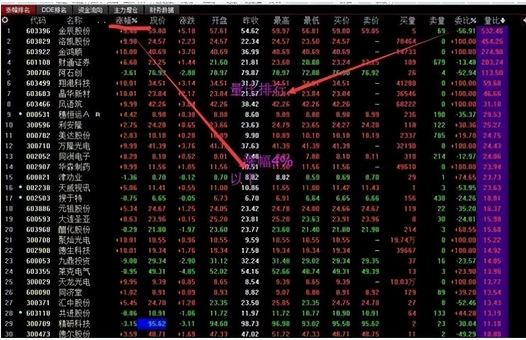 中国股市炒股赚钱方法视频,中国股市盈利技巧分析视频