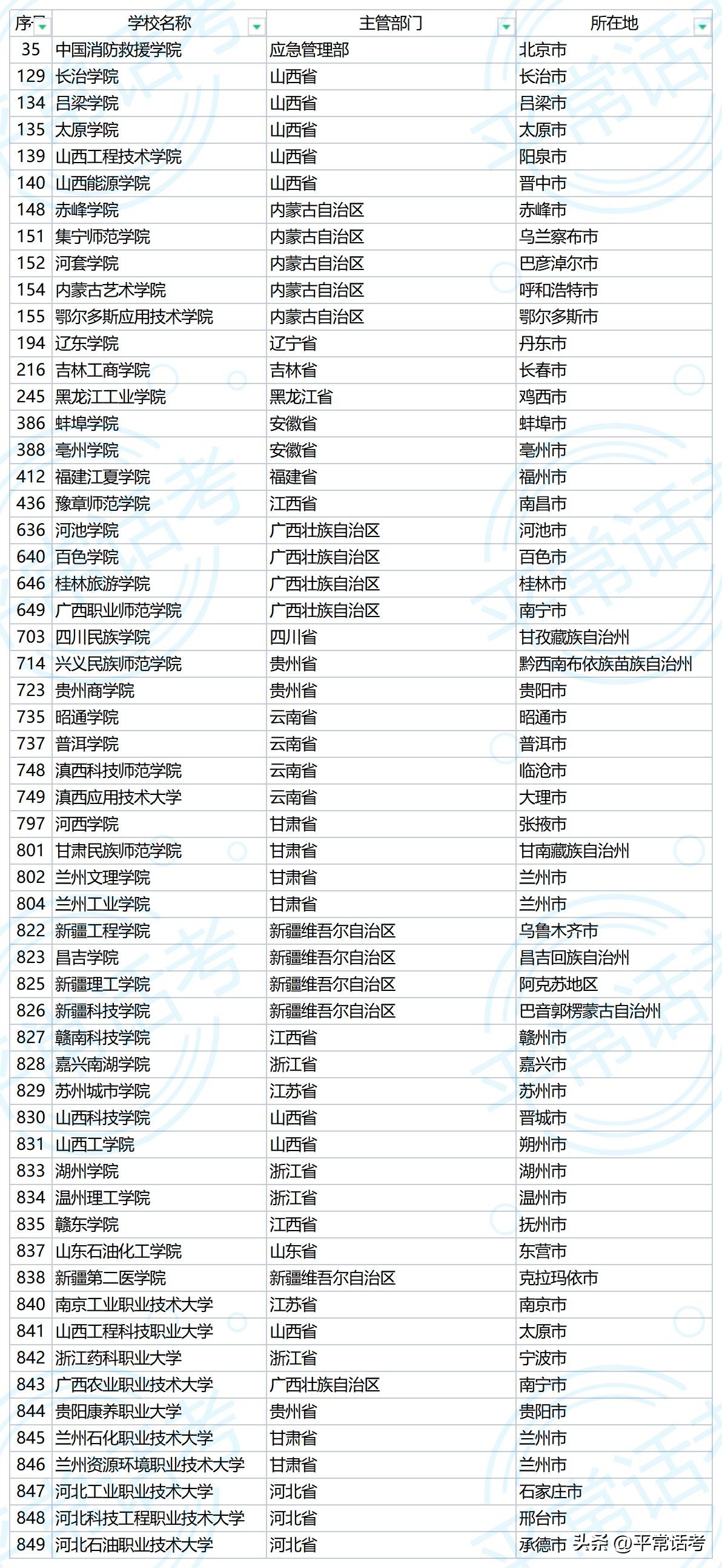 abc中国大学排行榜,2022年中国大学排行