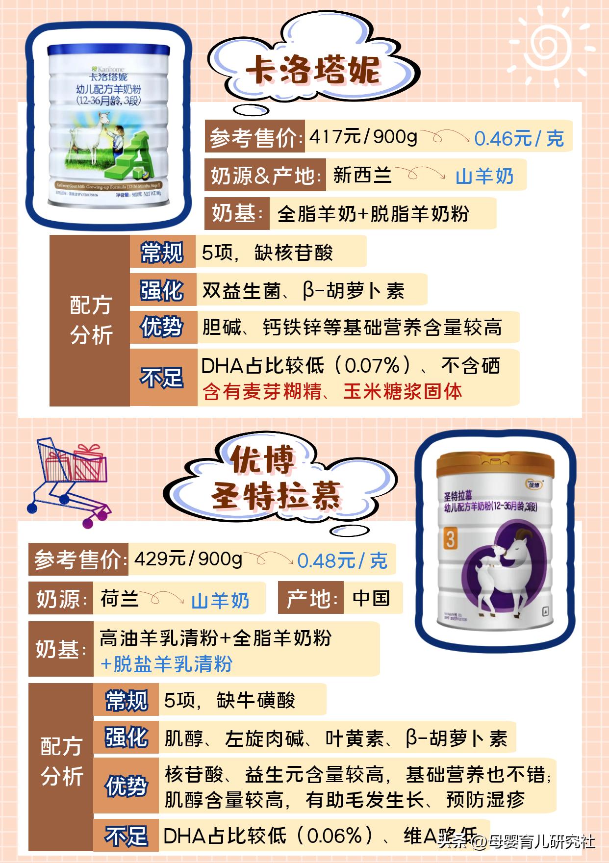 婴儿羊奶粉哪个牌子的最好最正宗,怎么选便宜又好的羊奶粉