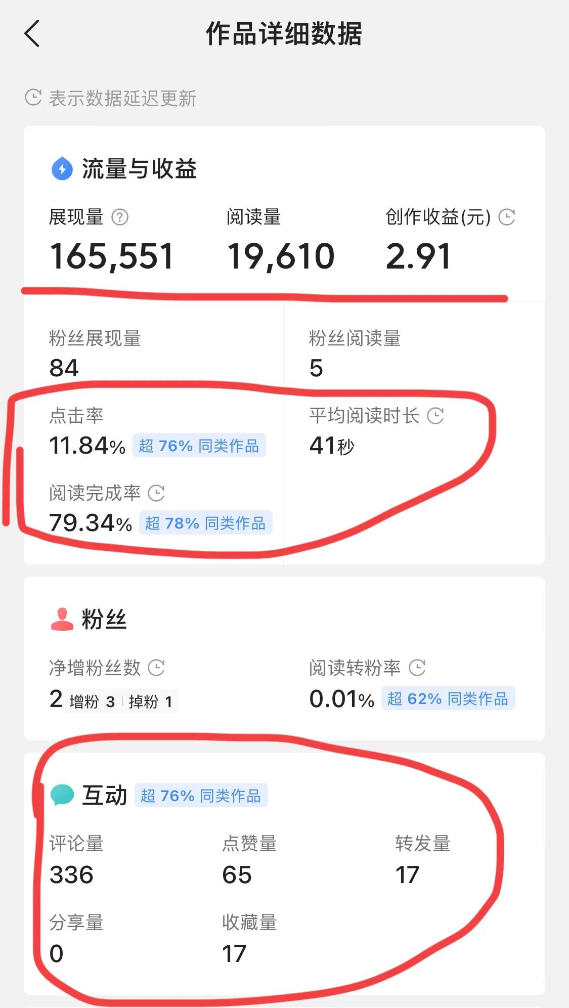 我在头条搞创作第二期,怎样在头条通过写作获取收益