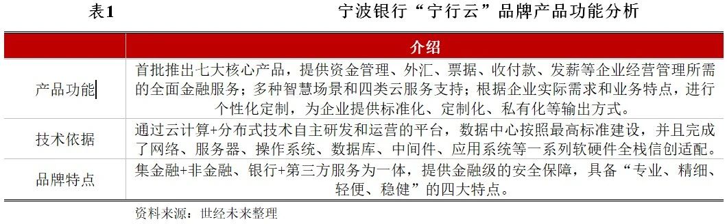 宁波银行深度分析,宁波银行的深度分析