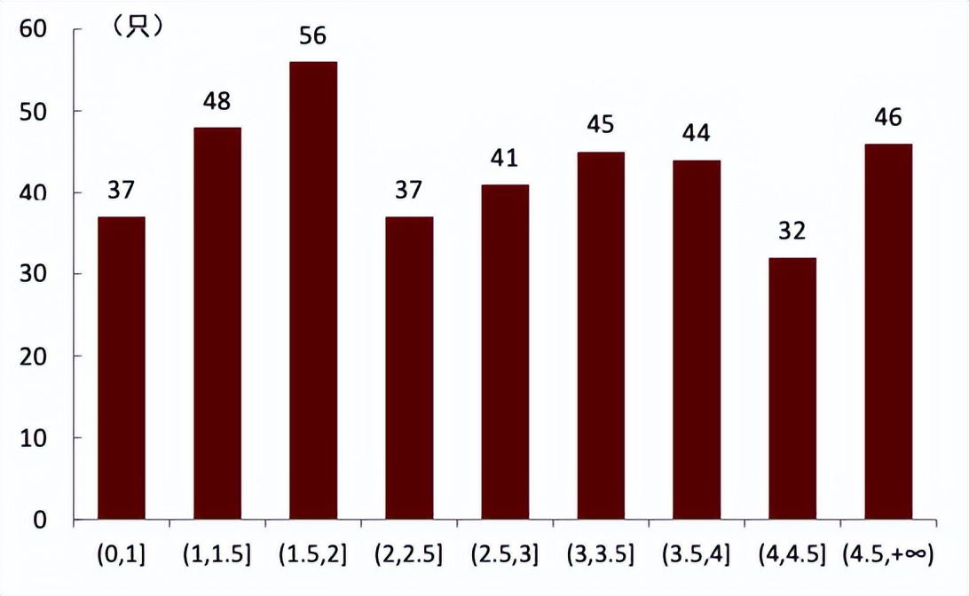 指数基金相关知识介绍,指数基金全面介绍