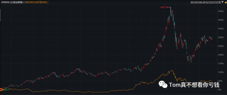 中国量化交易发展史,中国深度学习的发展历程