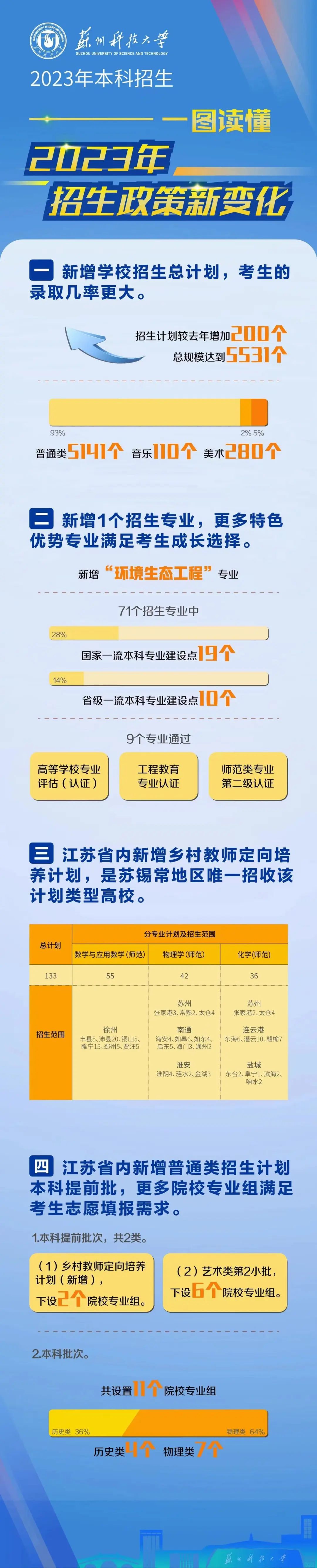 苏大高考志愿填报调剂原则江苏,苏大高考志愿填报调剂原则