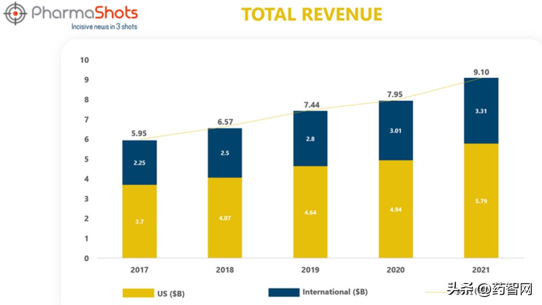 眼内注射阿柏西普,眼科阿柏西普