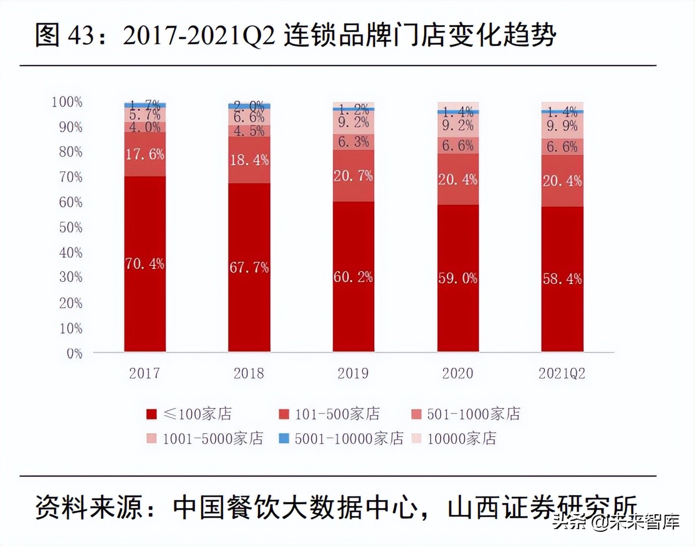 社服行业研究：把握高成长赛道，关注疫情影响行业供需边际改善