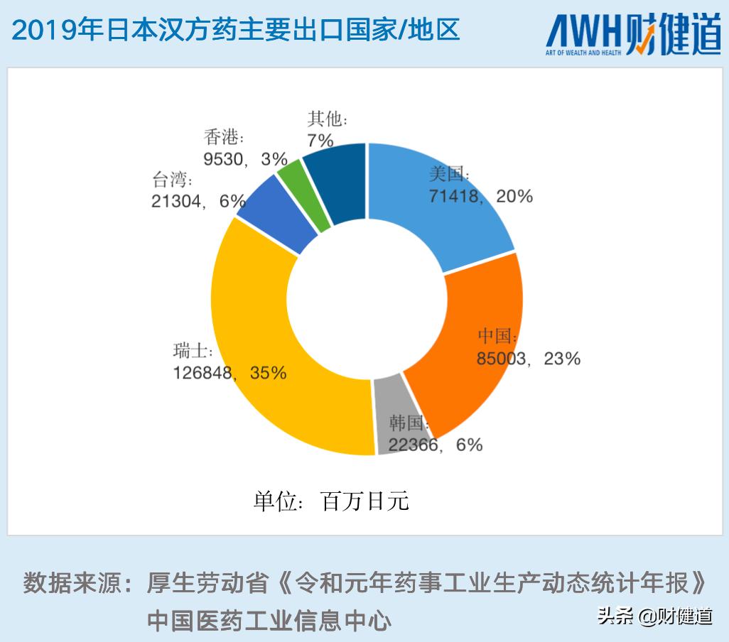 中成药天外有天，日本汉方启示录