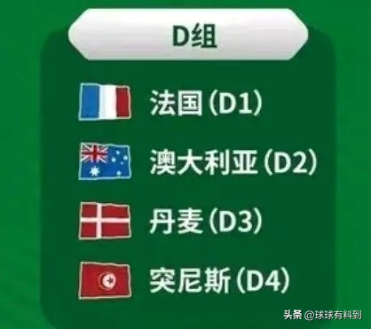 2022年卡塔尔世界杯小组赛：最容易和最难的小组