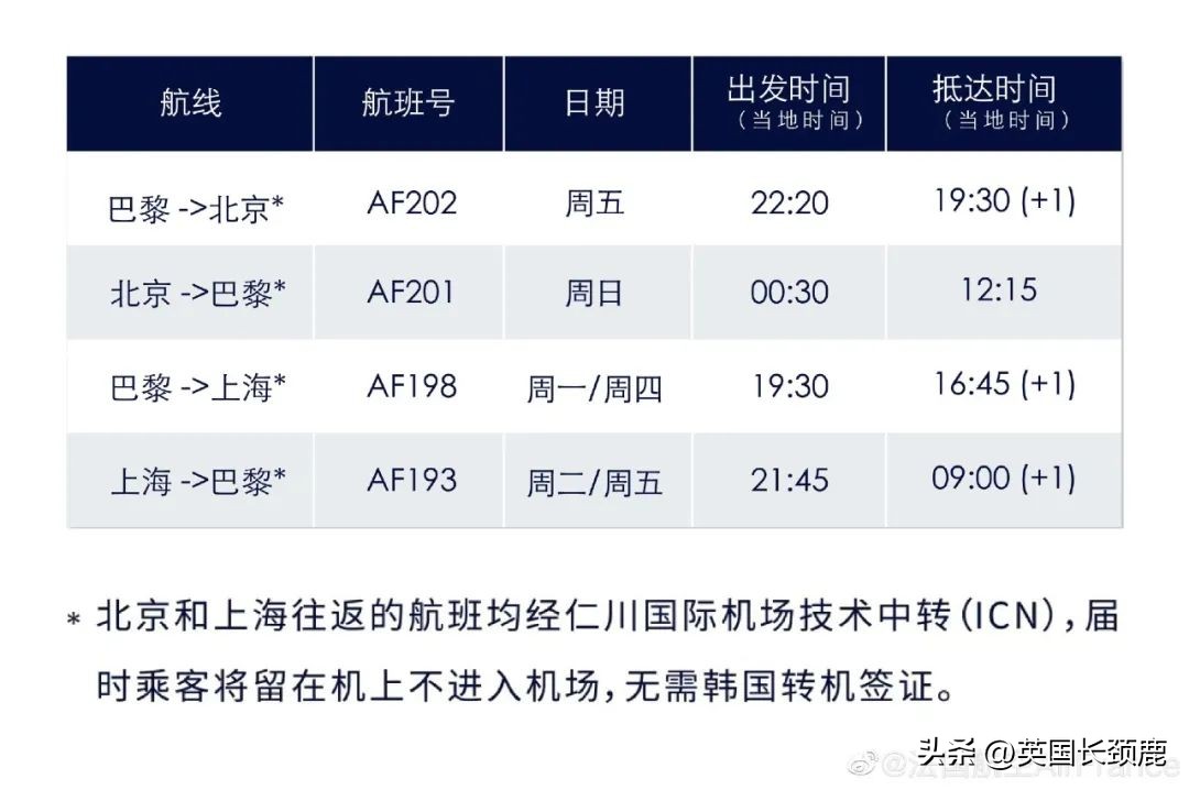 中国飞国际航空客机,中国飞国际航班